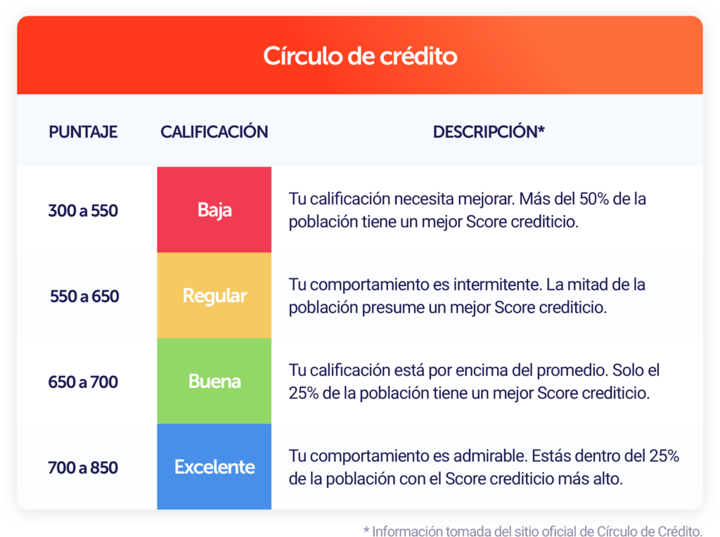 Lo que necesitas saber sobre Buró de Crédito Noticias Inmuebles24