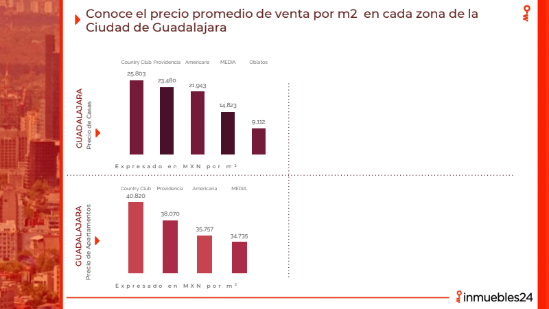 Gráfica Guadalajara