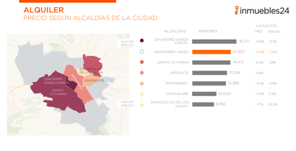 Index-mercado-inmobiliario-Monterrey-renta-1