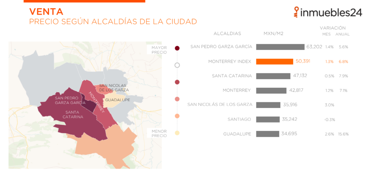Index: conoce el comportamiento del mercado inmobiliario en Monterrey